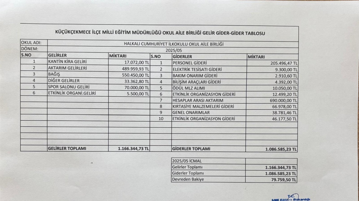 2025 MAYIS AYI OKUL AİLE BİRLİĞİ GELİR GİDER BİLANÇOSU